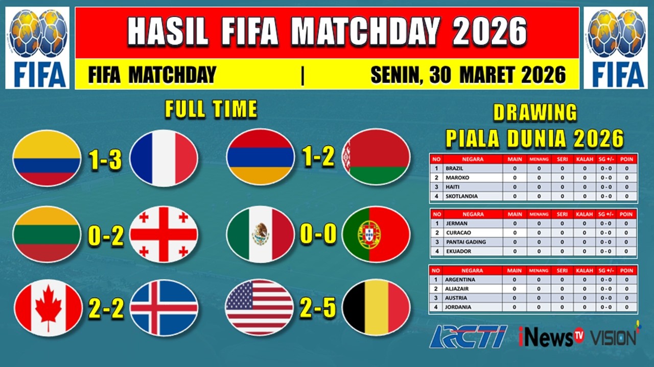 Hasil FIFA Matchday 2026 Tadi Malam ~ KOLOMBIA VS PRANCIS ~ ARMENIA vs BELARUS