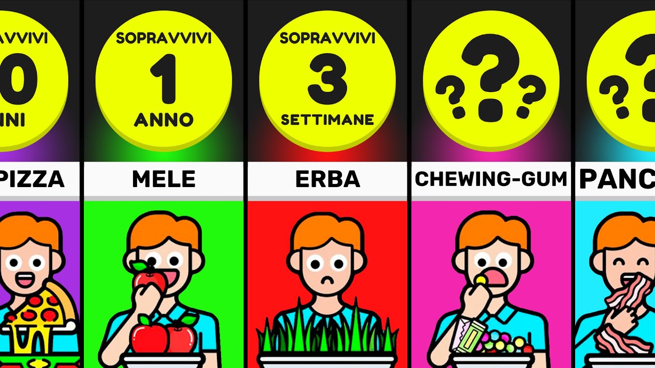 Confronto: Quanto Tempo Sopravviveresti MANGIANDO Solo ___ ! - Comparison
