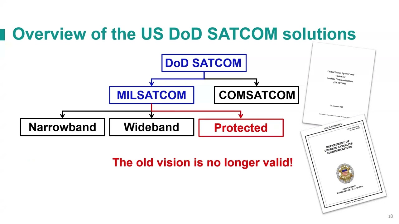 Exploring Emerging SATCOM Solutions: From Starlink to EPW and Beyond