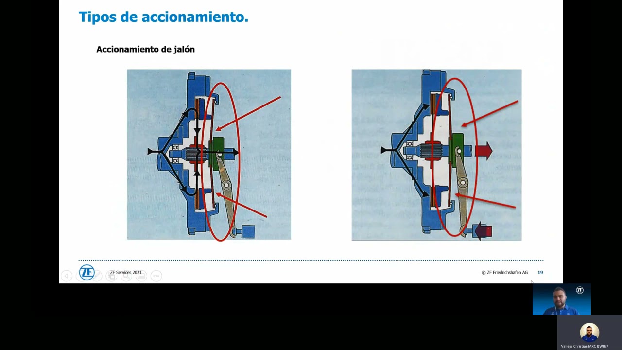 Nueva Generación en Sistemas de Embragues Sachs | ZF