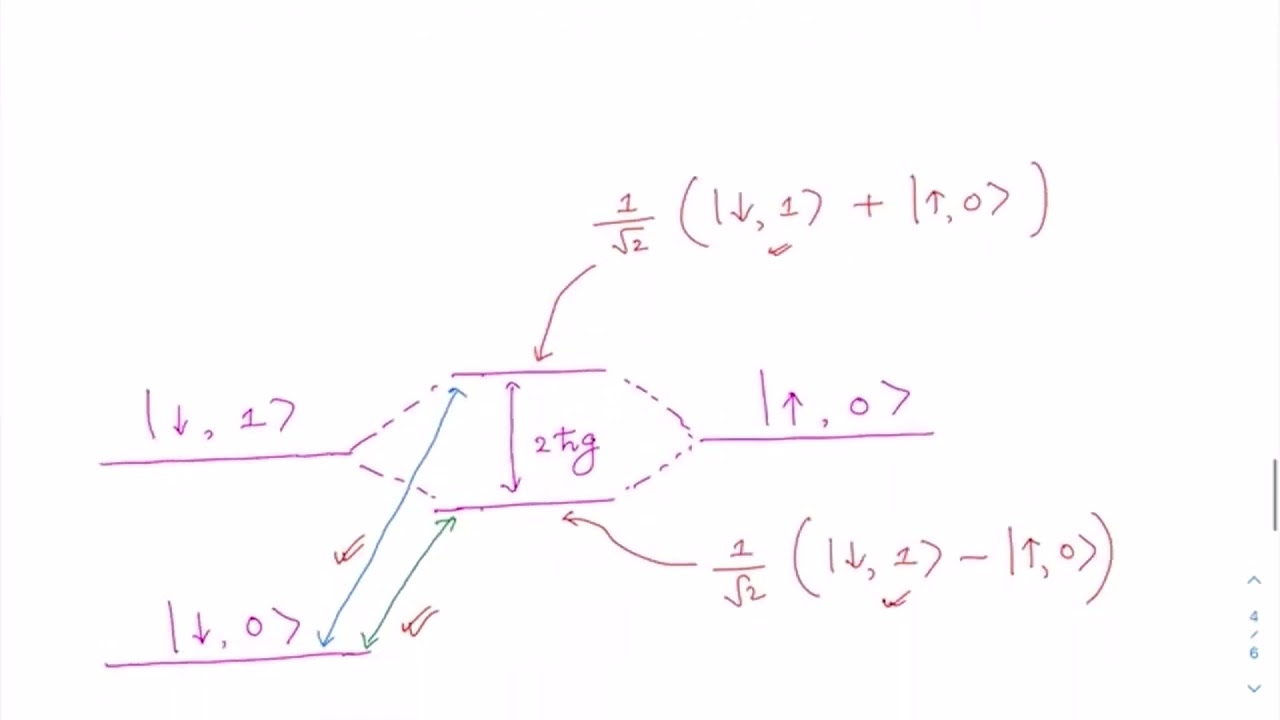 Josephson Junctions-I #swayamprabha