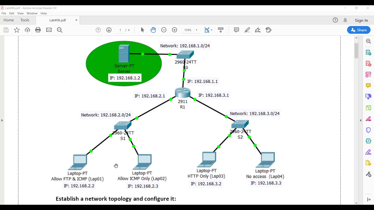 CCNA Security - Extended ACL - شرح