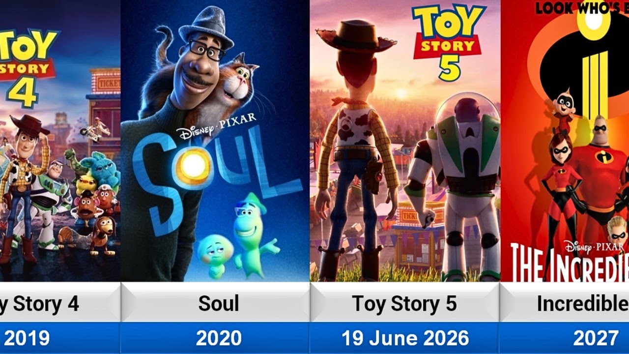 Pixar Animation Evolution (1995-2027)