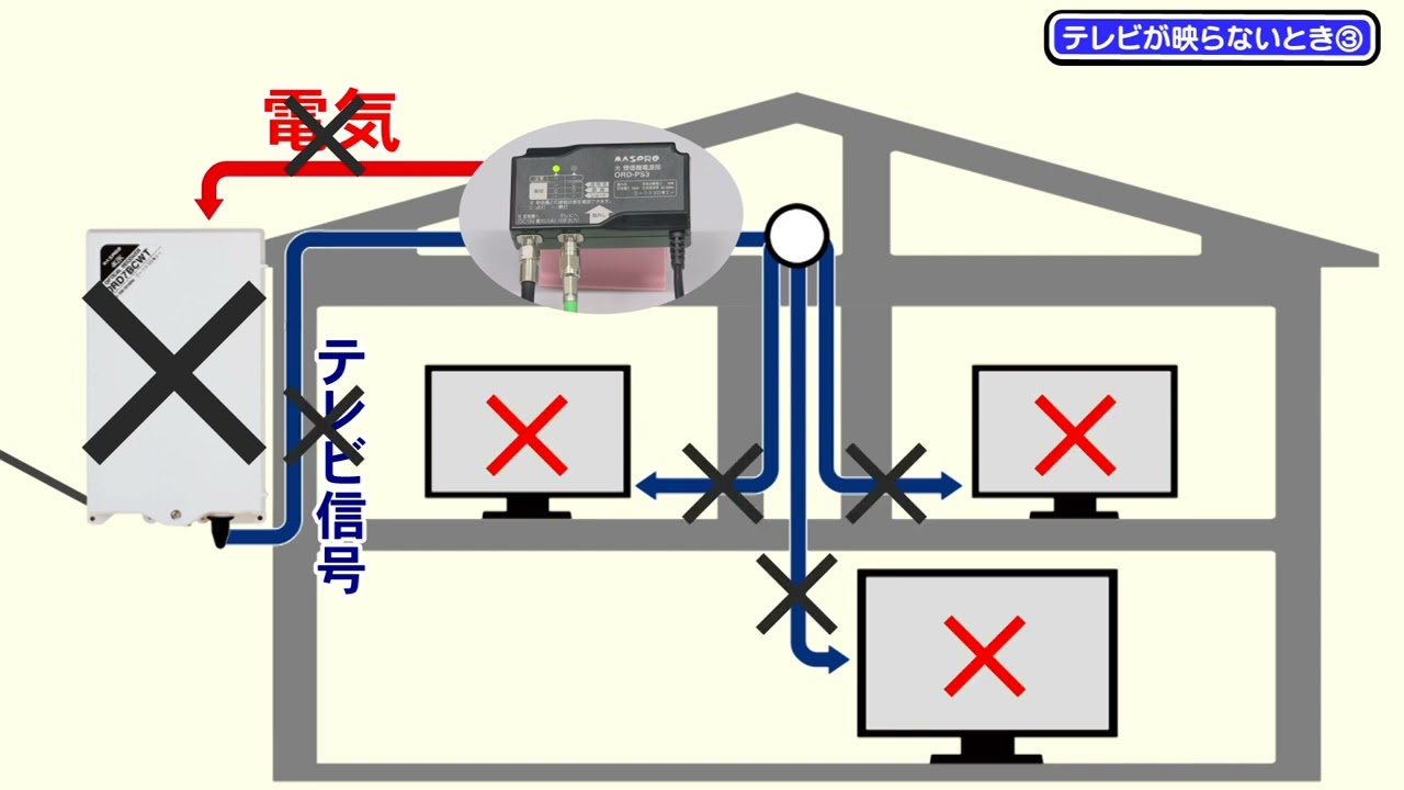 テレビが映らないとき③V-ONU電源部の確認