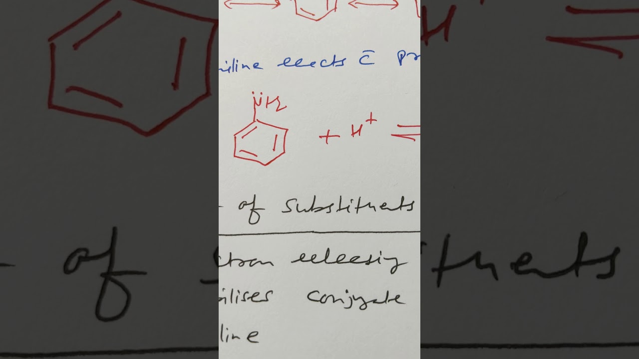 N-Containing Organic Compounds Part-10 For BSc Part-2
