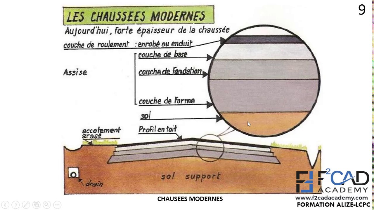 Structure d'une chaussée routière