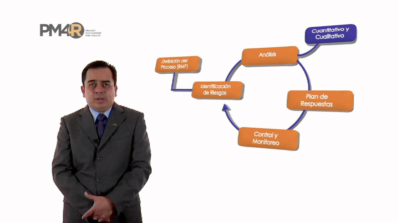 Matriz de Riesgos
