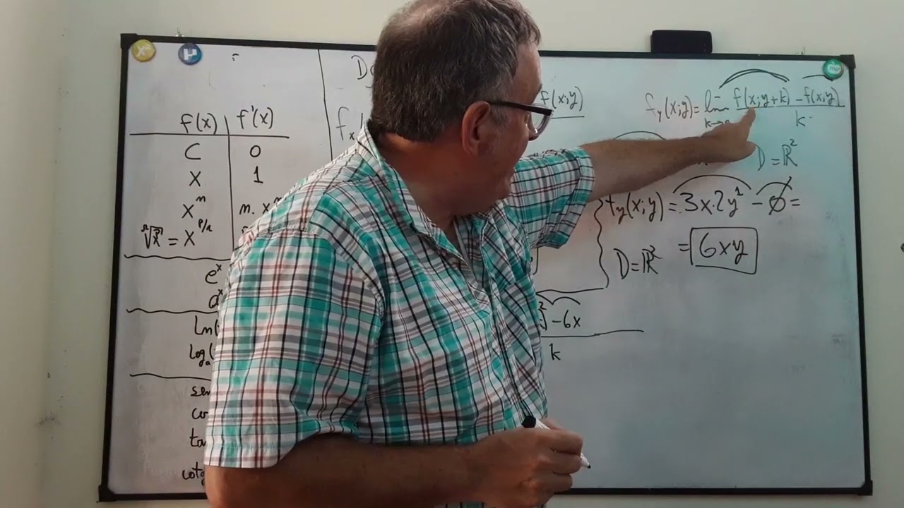 Derivadas Parciales con funciones de dos variables
