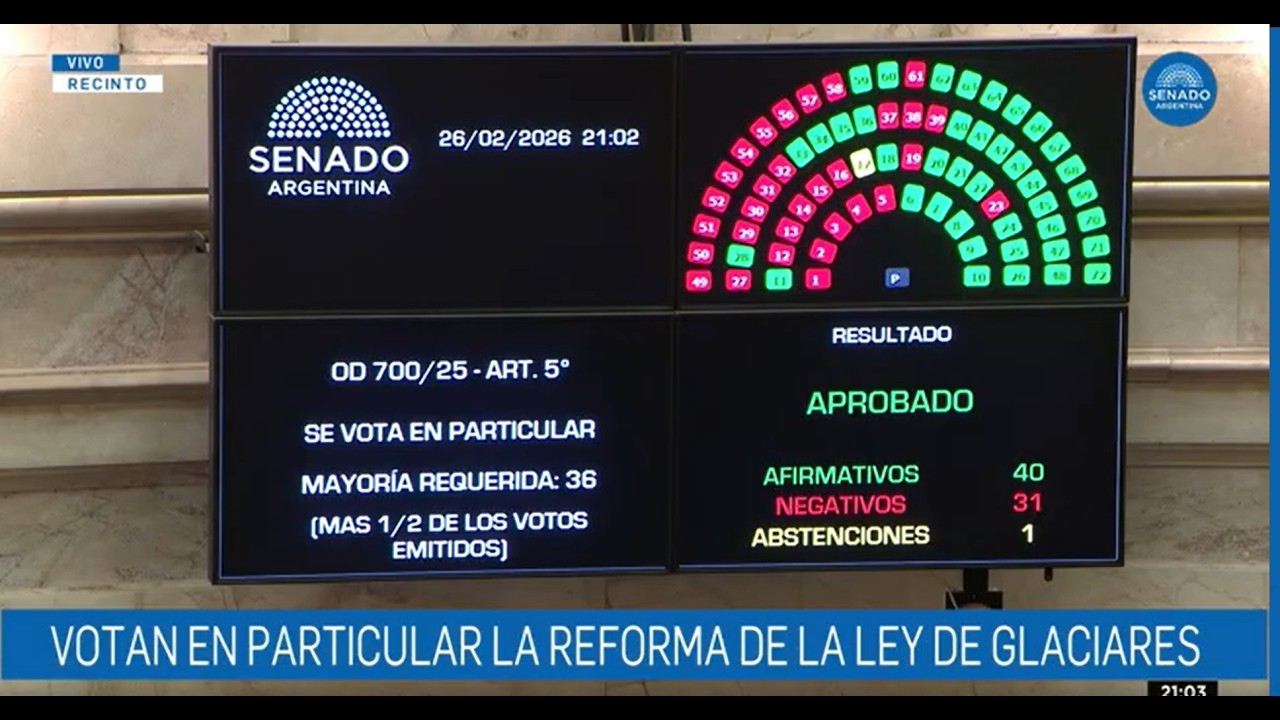 VOTACIÓN EN PARTICULAR ART.5 LEY GLACIARES - SESIÓN PÚBLICA ESPECIAL 26-02-260