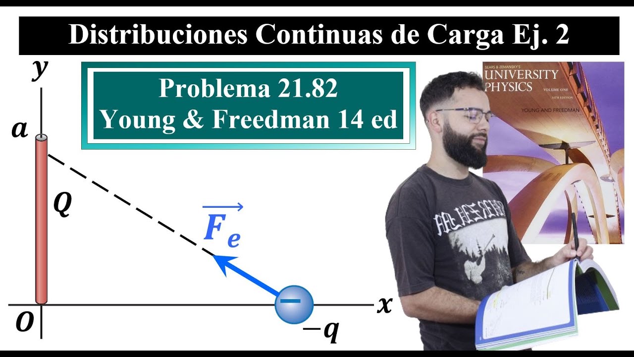 Campo Eléctrico || Ej. 2 || Varilla Vertical || Punto en X || Problema 21.82 Young & Freedman 14 ed