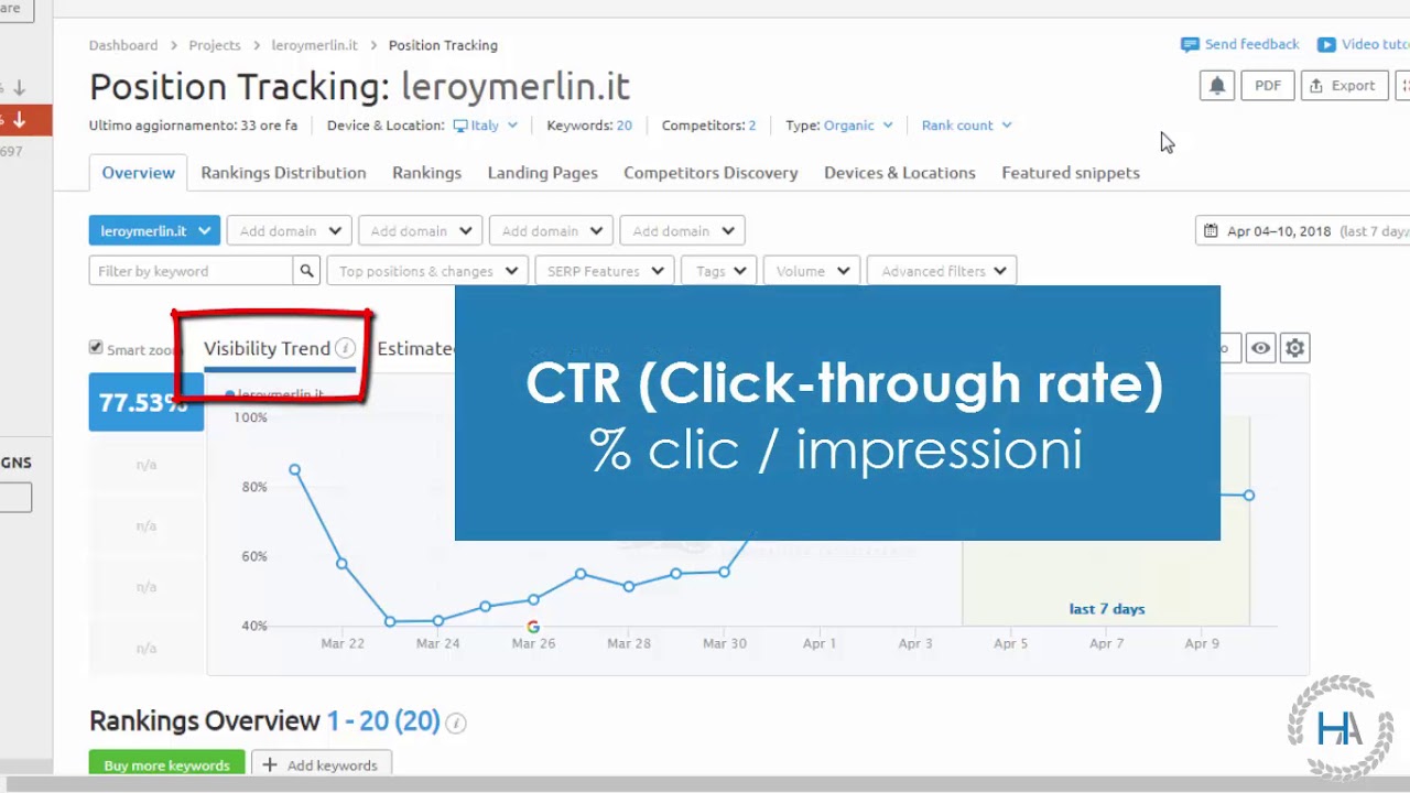 Tracking della posizione di SEMrush | Corso di SEMrush - lez. 21