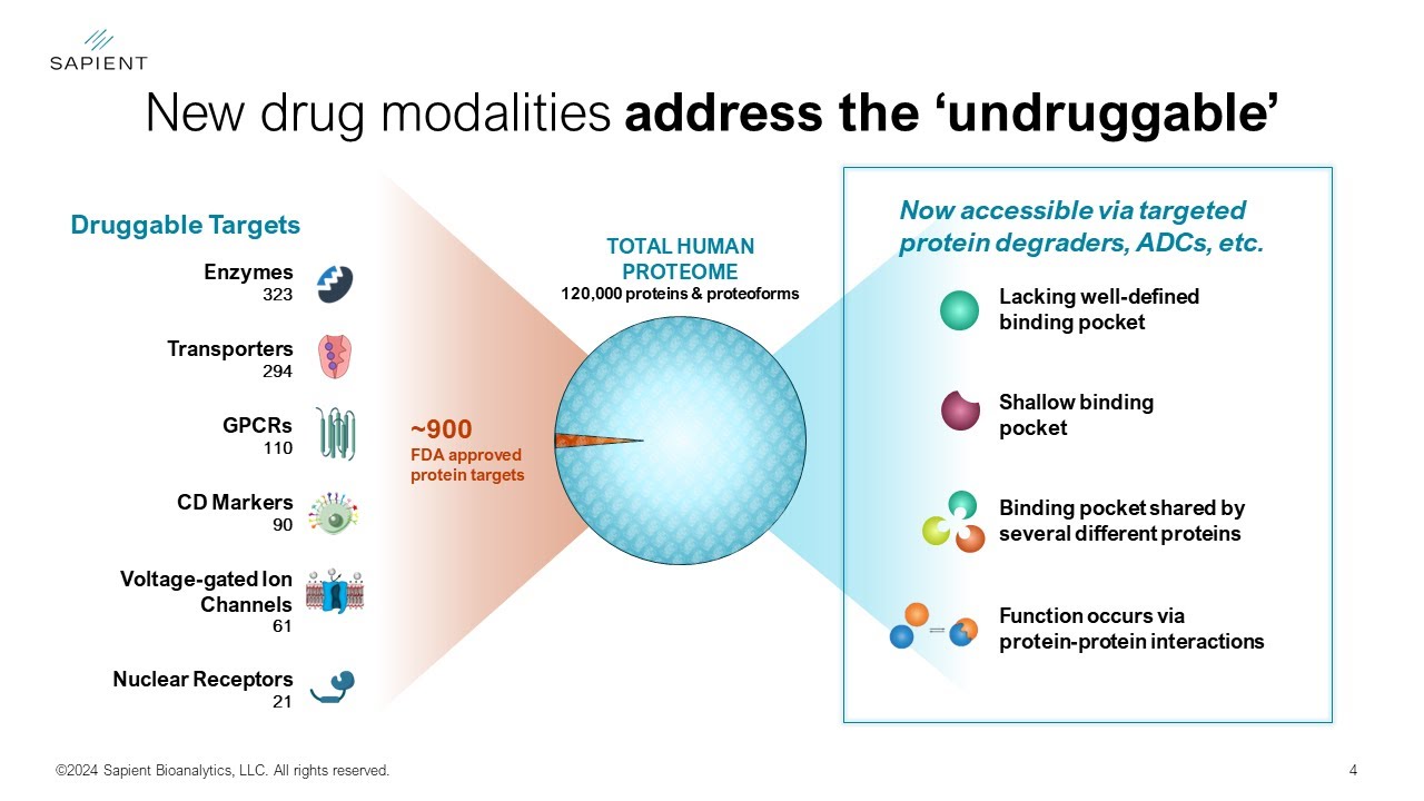 A New Golden Age for Target ID: Accessing the Novel Druggable Space with Discovery Proteomics