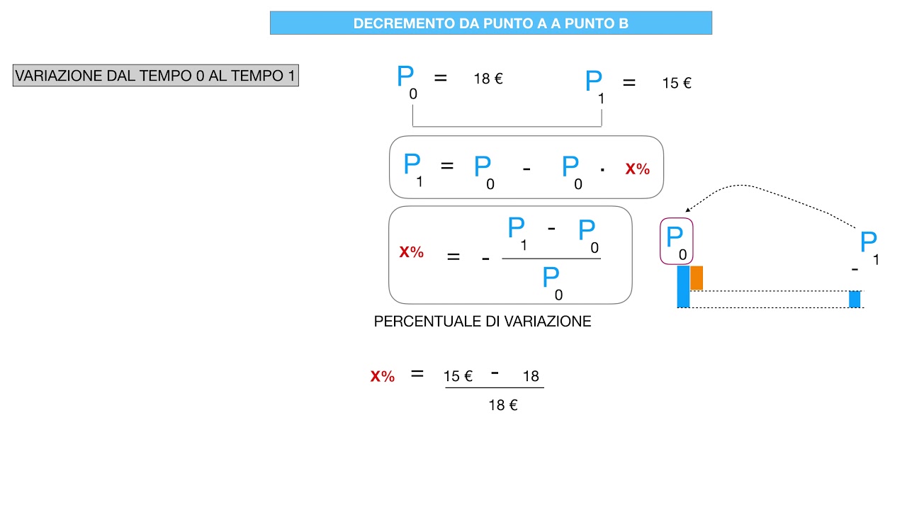 PERCENTUALE ESERCIZI