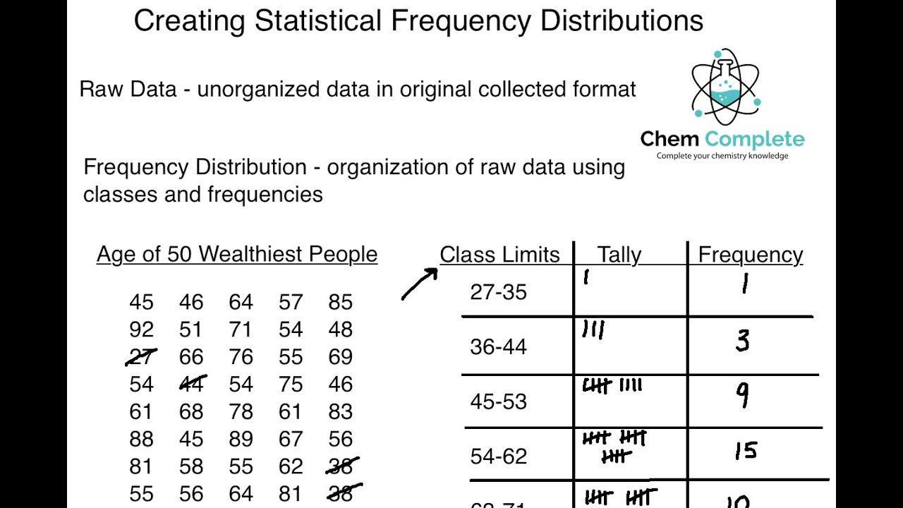 Creating Statistical Frequency Distributions