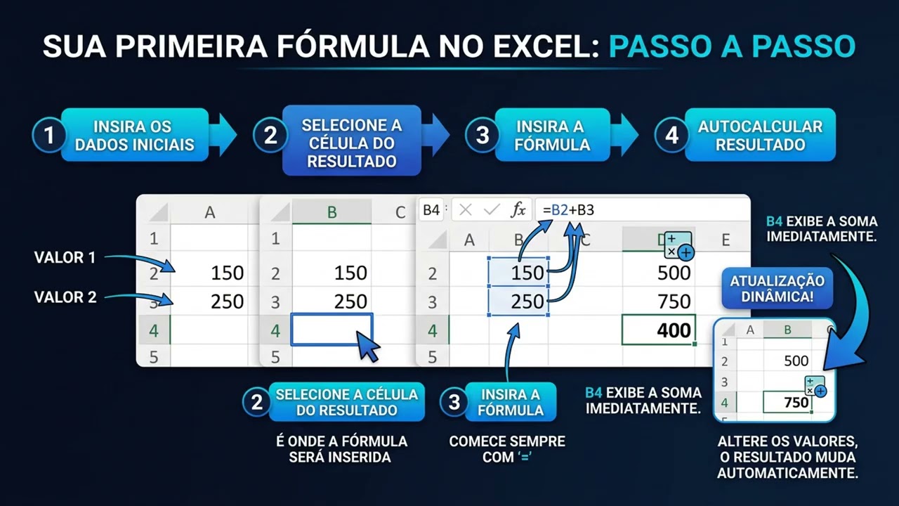 Introdução às Fórmulas do Excel | Excel Essencial para o Mercado de Trabalho