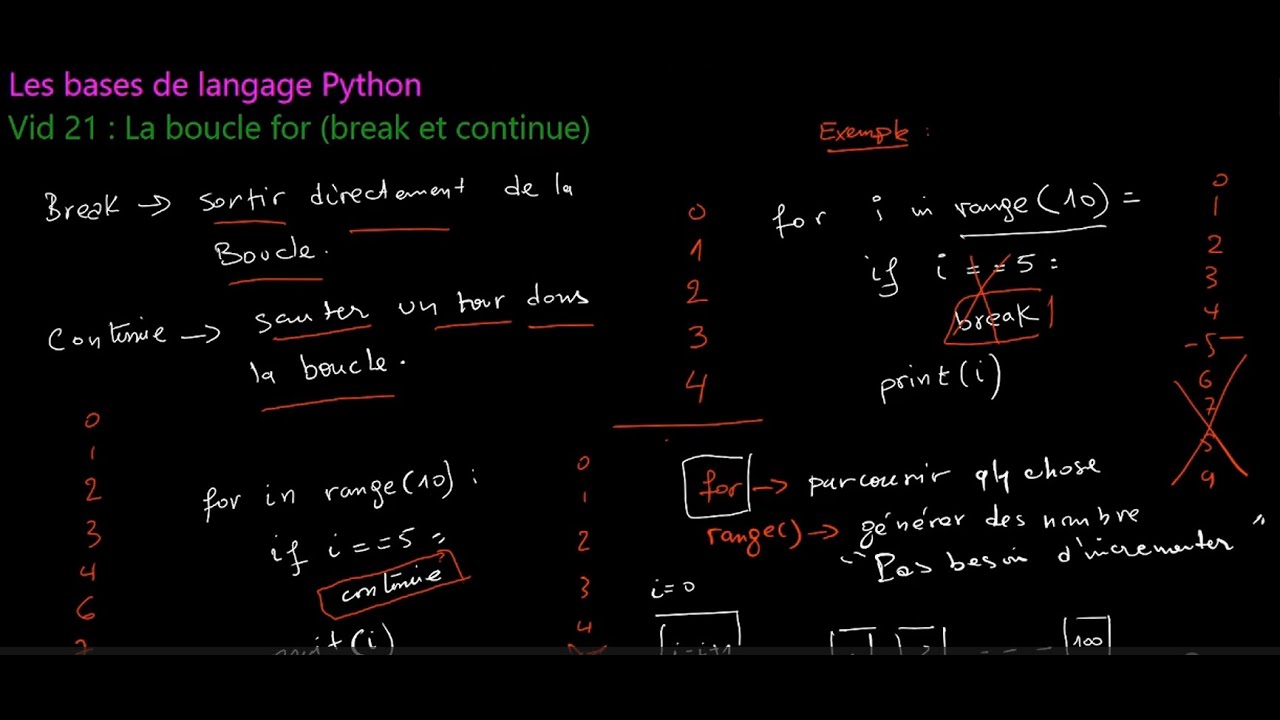 Cours 21 – break et continue dans la boucle for