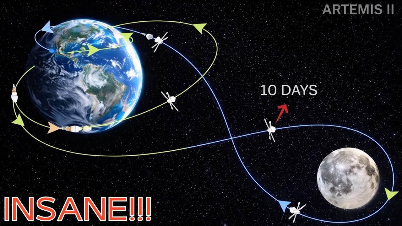 Человечество продвигается дальше, чем когда-либо — «Артемида II» — следующий гигантский скачок.