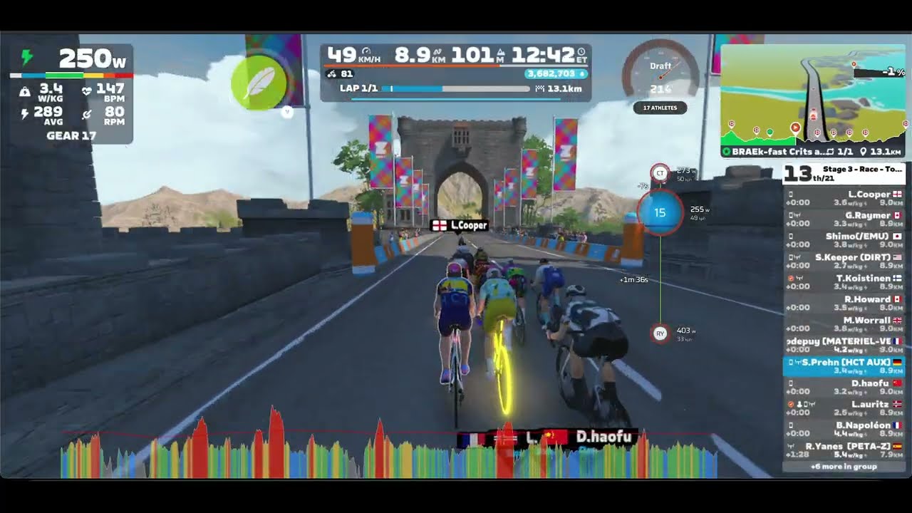 Zwift - Race: Stage 3 - Race - Tour de Zwift || Advanced (A) on BRAEk-fast Crits and Grits