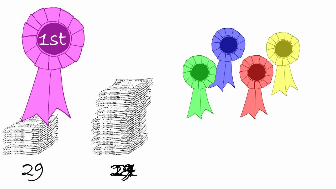Alternative Vote System : What it is & why you need to vote on May 5th for AV