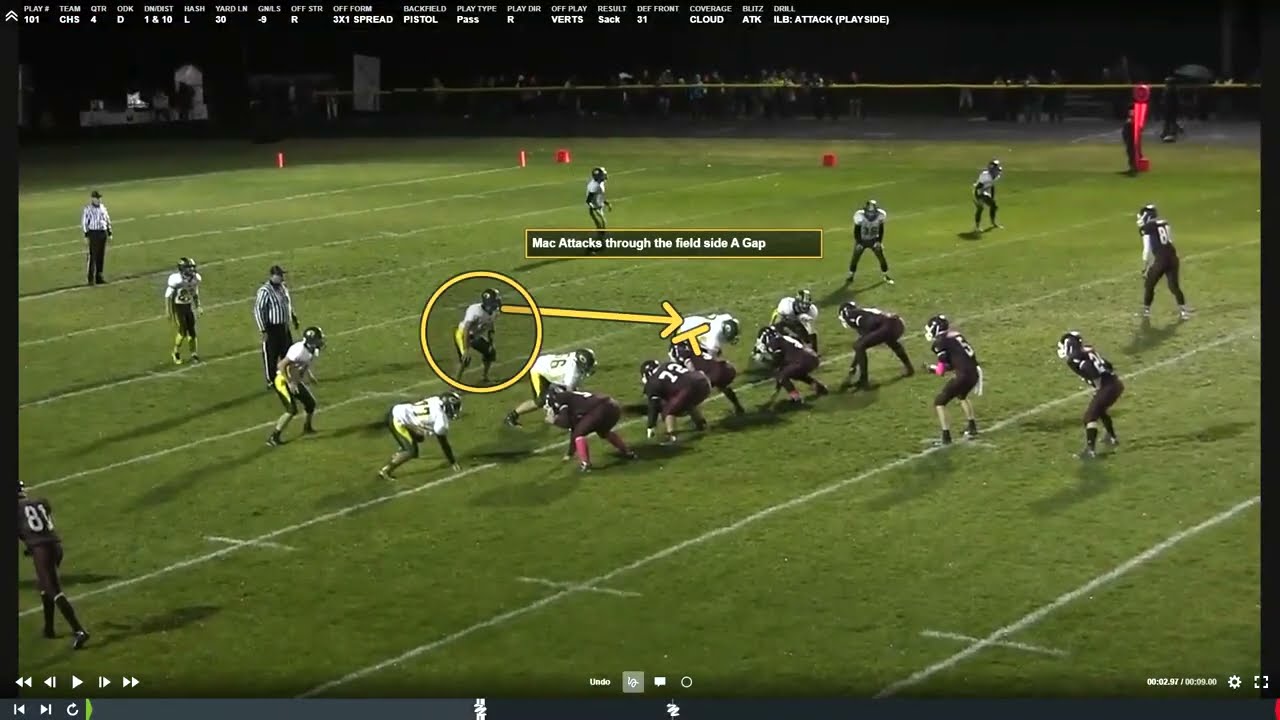 2024.01.18 Linebacker A-Gap Blitzes