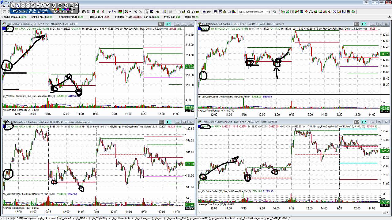 This Will Tell You Whether To Be Bullish Or Bearish After The FOMC News