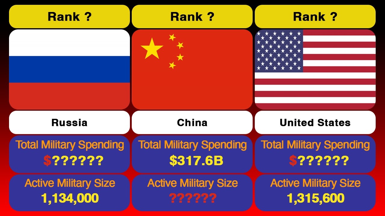 Global Military Spending 2026: Budget vs. Army Size (146 Countries)