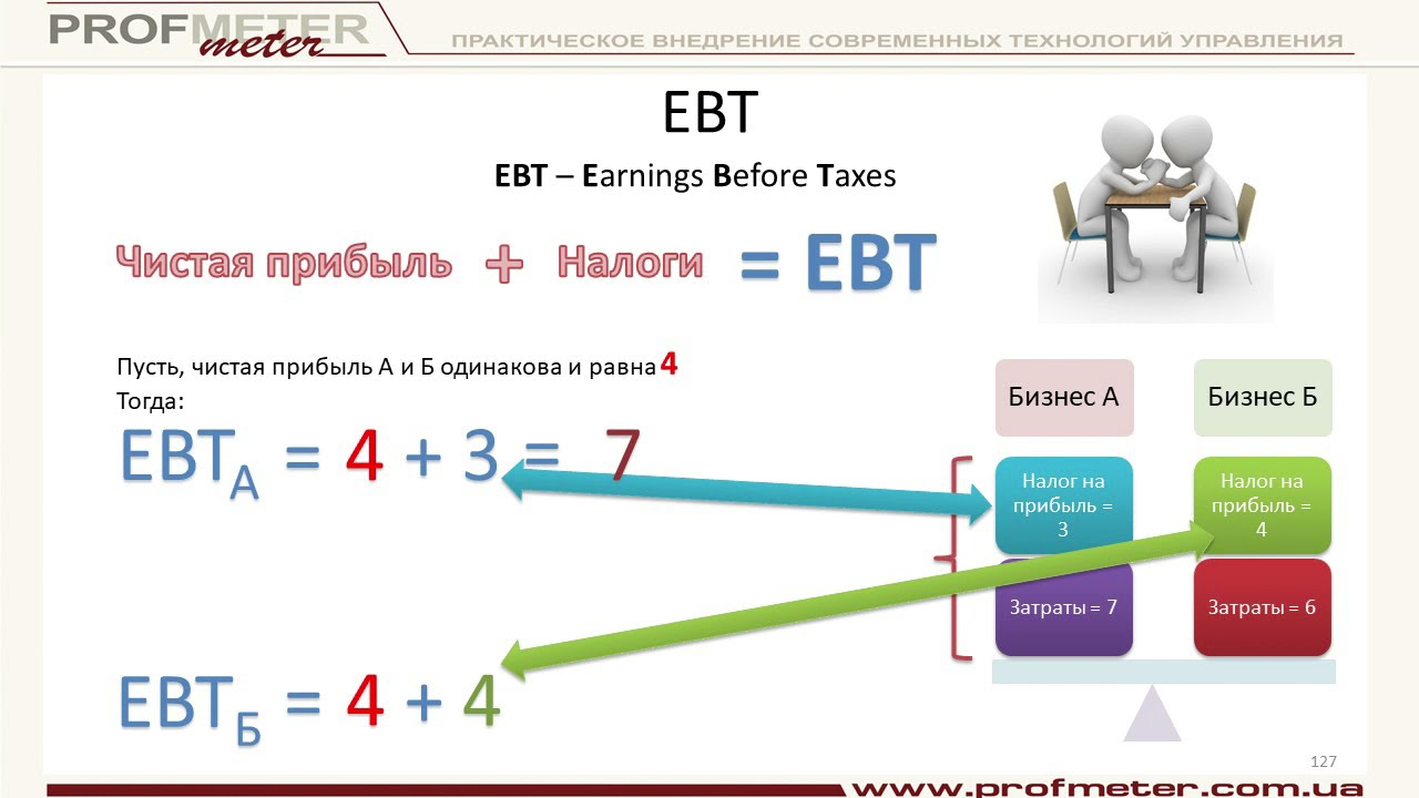 Что такое EBITDA, EBIT, EBT. Разбираемся за 7 минут и разбираем учебный пример расчета показателей
