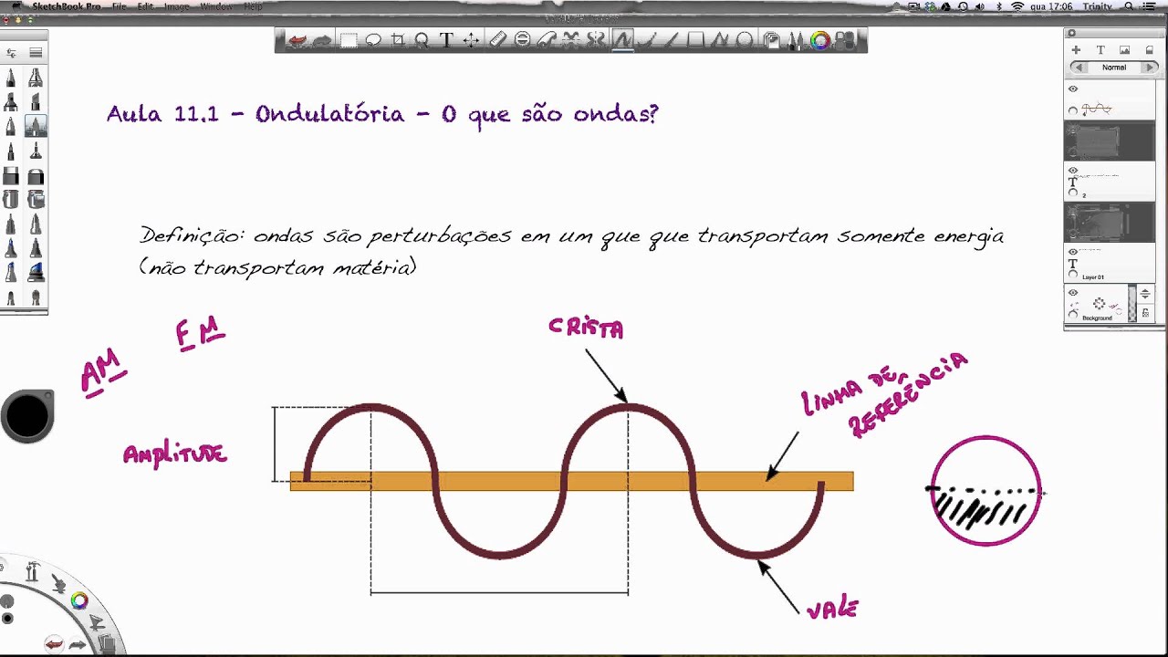 Aula 11.1 - Ondulatória - O que são ondas?