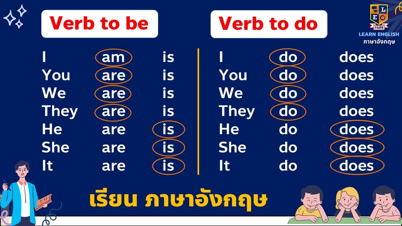 ภาษาอังกฤษ การใช้  | is, am, are, was, were | have, has | do, does ใช้อย่างไร