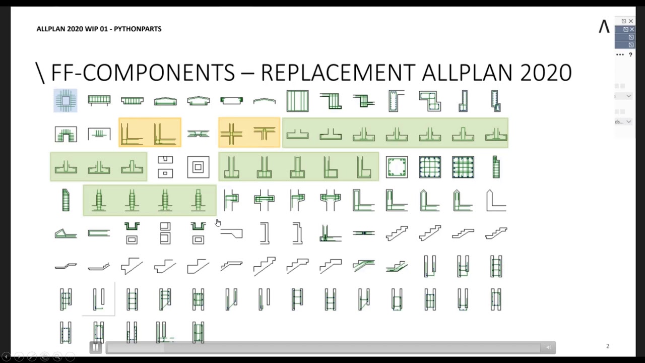 Noutati PythonParts in Allplan 2020