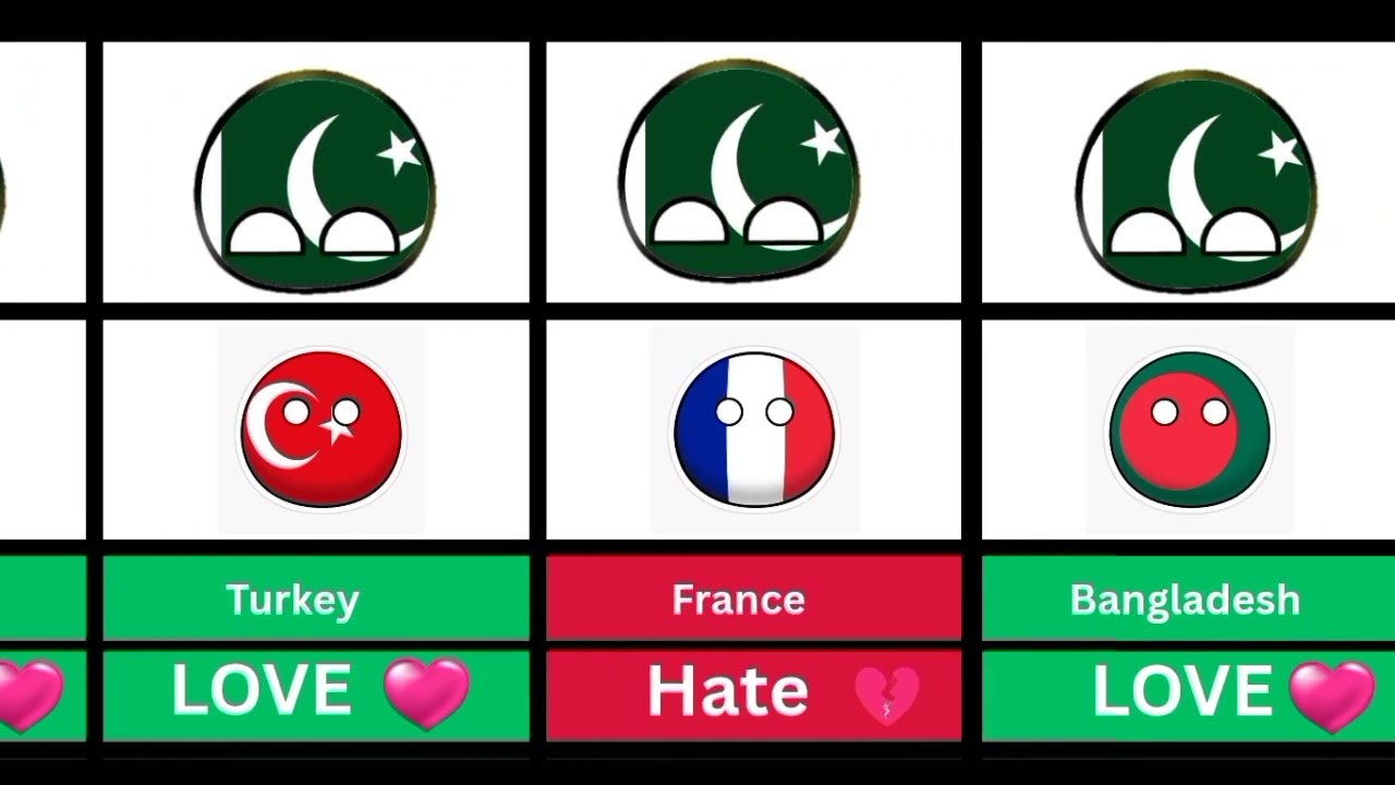 Country that Hate or Love Pakistan #countryballs #indiapakistan #hateorlove