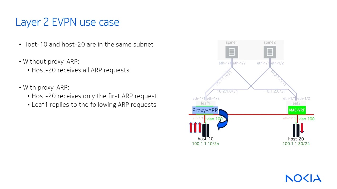 Nokia Data Center EVPN: Layer 2 ARP Suppression