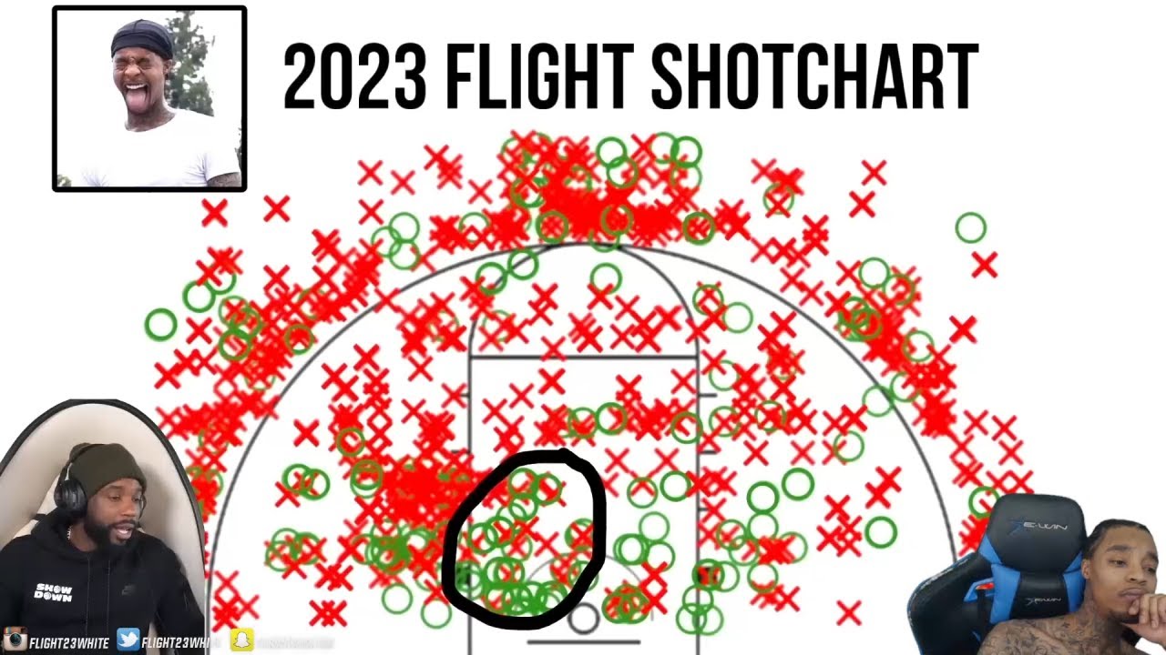 Reacting To Cash Reaction To My 2023 Official 1v1 Stats, Record, And Shotchart! (FAKE STATS!)
