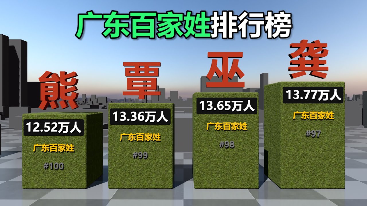 广东百家姓人数排行榜