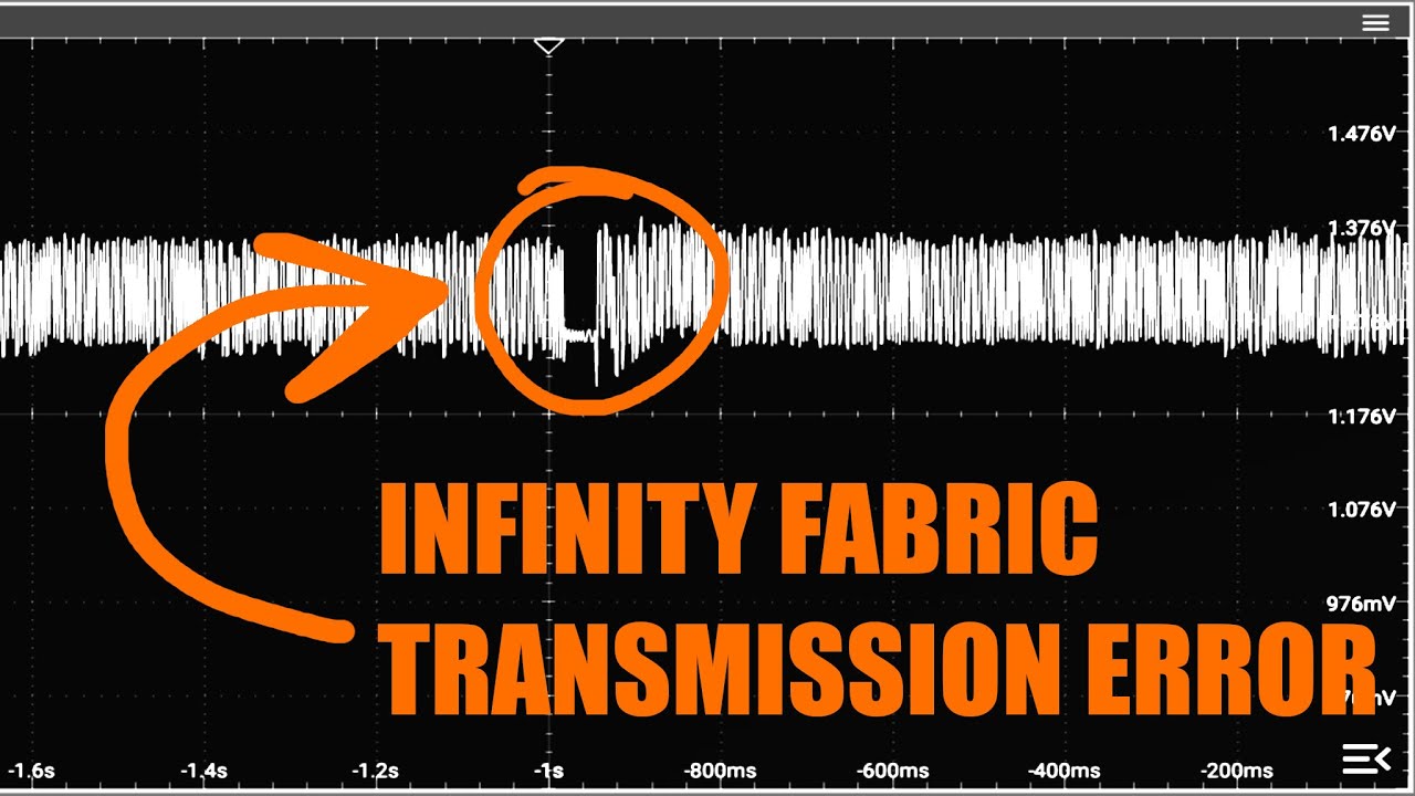 Pushing Ryzen 7000's Infinity Fabric to its limits