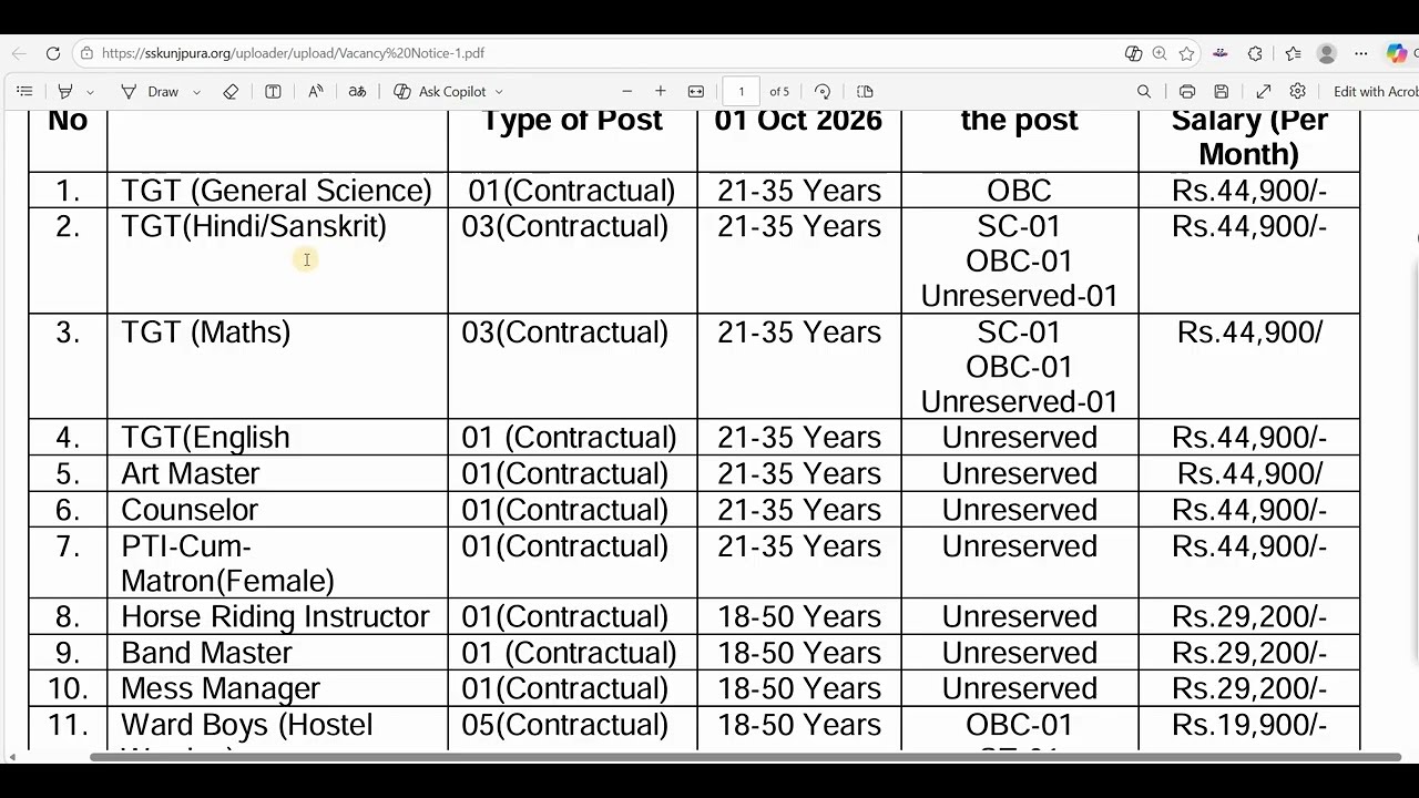 RESIDENTIAL SAINIK SCHOOL TEACHERS VACANCY 2026, SALARY 44900 Rs per month