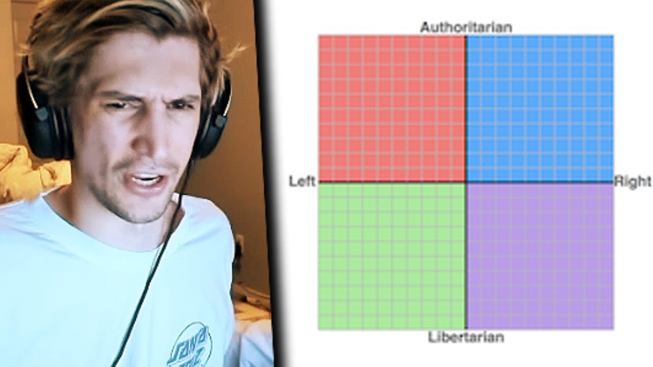 xQc Takes a Political Compass Test