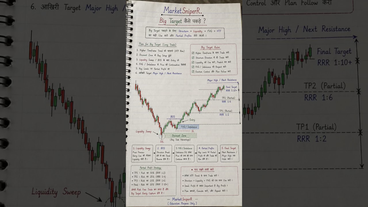 Big target 🎯 Education purpose only ✅ #marketsniperr #trending #viral #reels
