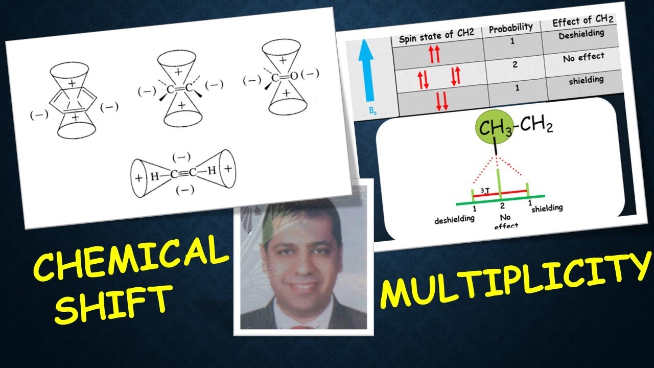 Proton NMR   lect.  5  (WHAT IS NMR PART 2)