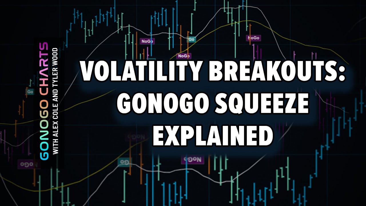 Volatility Breakouts: GoNoGo Squeeze Explained | Tyler Wood | GoNoGo Charts (10.27.22)