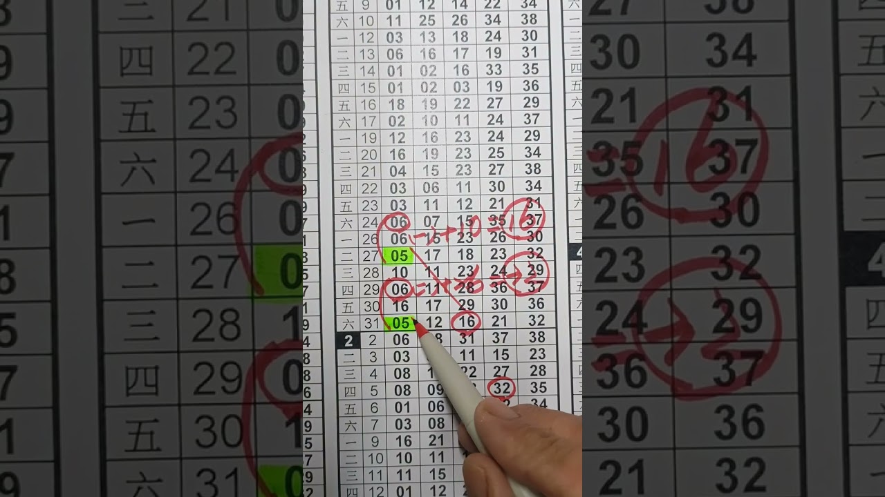 阿憲539~3月24日分亨,單支二中一參考,感謝大家