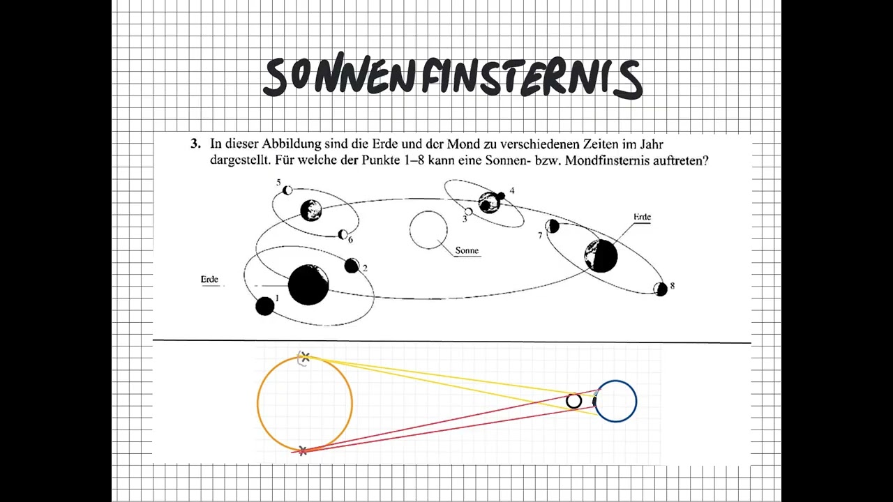 Sonnenfinsternis