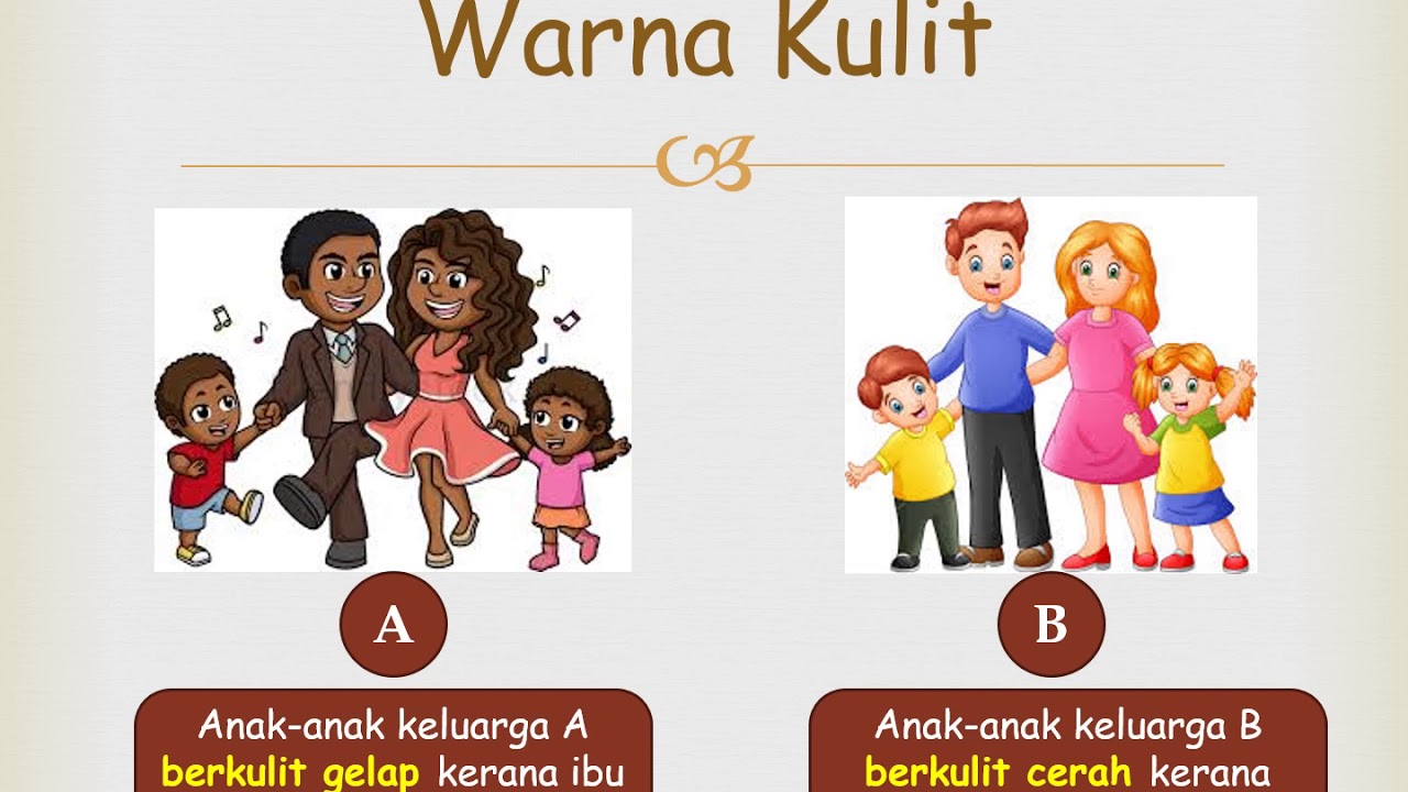 Pewarisan
