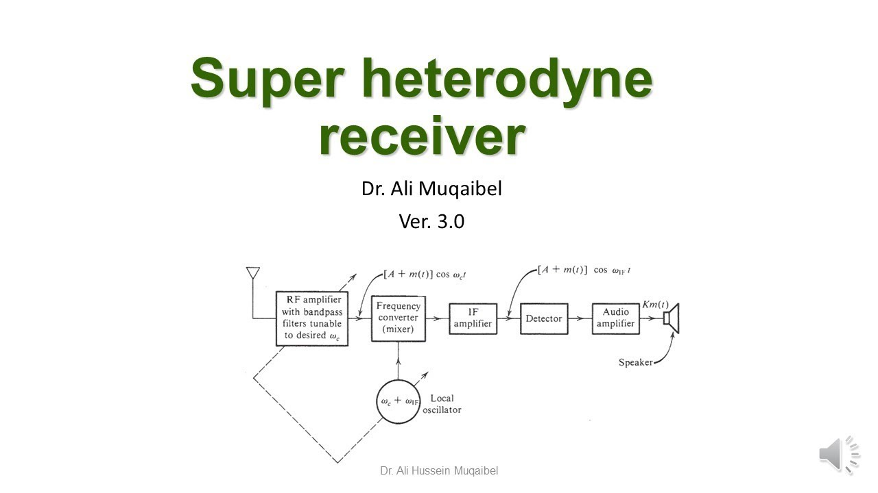 5.9 FM AM Super Heterodyne Receiver