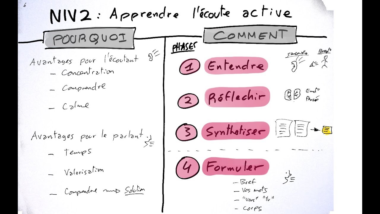 Apprenez l'écoute active