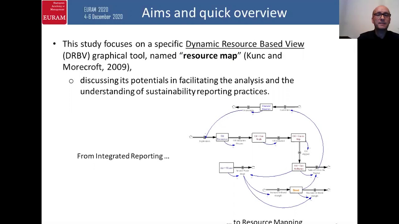 Euram 2020 Barnab&egrave; et al. Short video