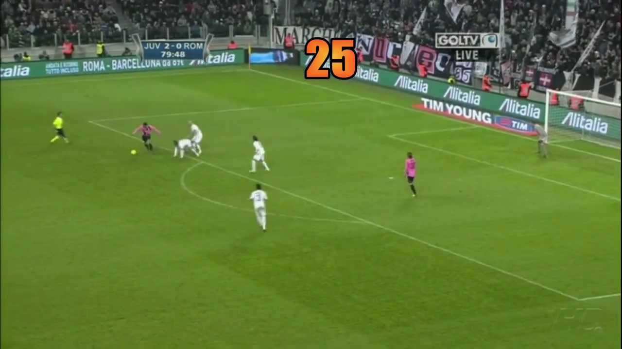 Juventus roma possesso palla da portiere a finalizzatore 25 pass success Barcelona style