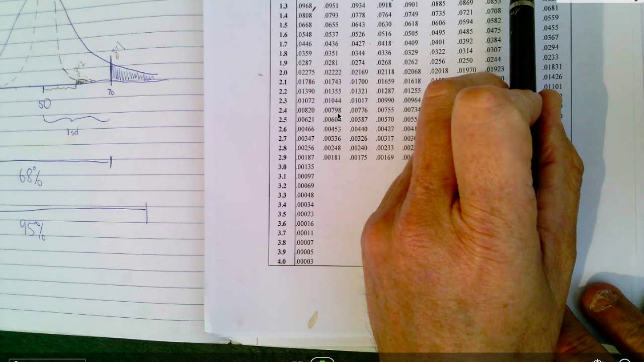 Reading the Z tables in reverse
