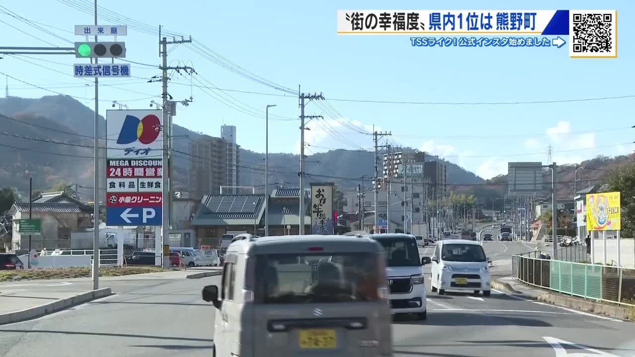 「街の幸福度」ランキング１位は熊野町「広島にも呉にも行きやすい」　住み続けたい街１位は５年連続で… (2025/12/03 17:44)