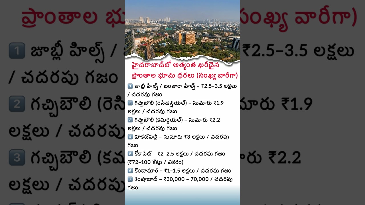 Hyderabad Top Land Prices 2025   Jubilee Hills, Gachibowli, Kokapet, Kondapur, Shamshabad